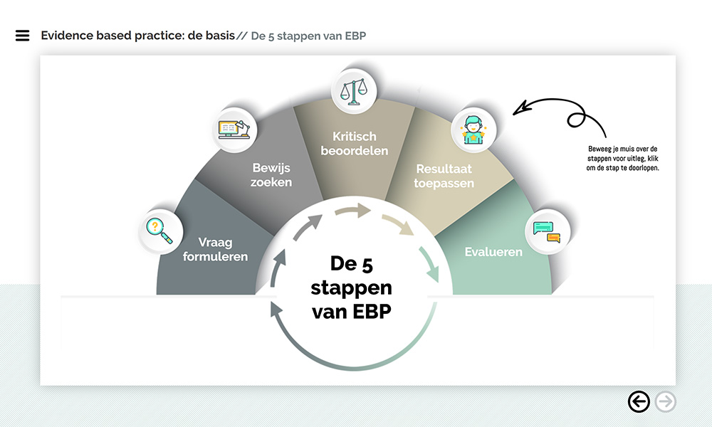 E-Learning template Verpleegkundig Leiderschap BSL